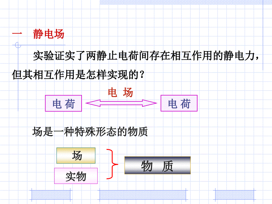 {电力公司管理}实验证实了两静止电荷间存在相互作用的静电力_第1页