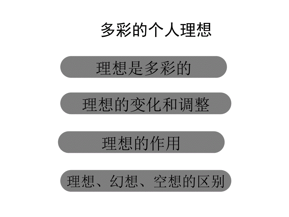 湘教版思品九年《畅谈理想》ppt课件_第2页