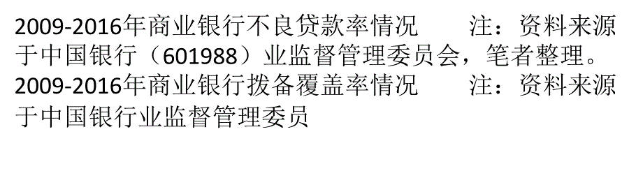 {财务资产管理}新常态下商业银行资产质量演变趋向_第2页