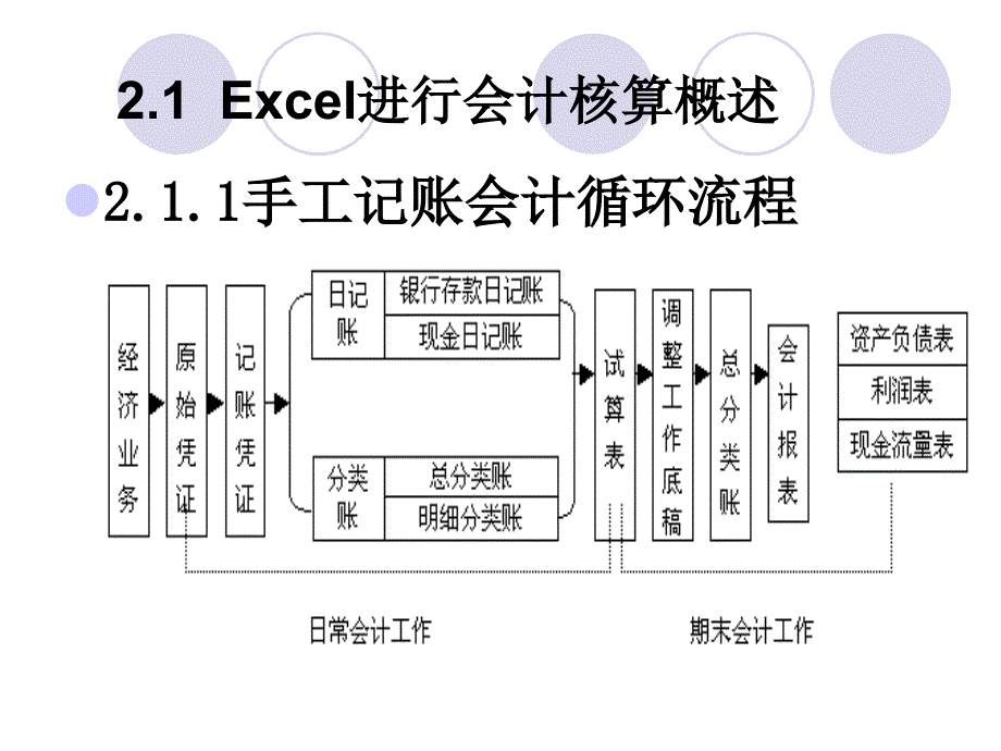 学习情境二Excel在会计核算中的应用培训讲学_第3页