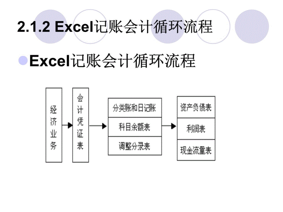 学习情境二Excel在会计核算中的应用培训讲学_第4页