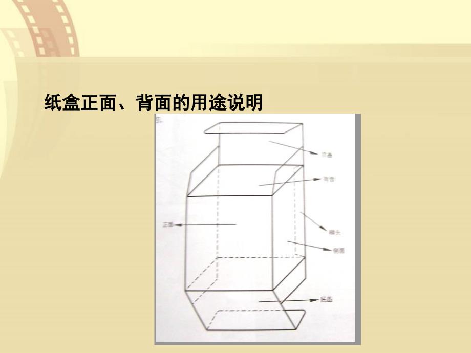 {包装印刷造纸公司管理}包装设计纸盒包装PPT45页)_第2页