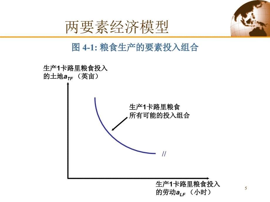 {财务管理财务知识}俄林模型国际经济学克鲁格曼讲义_第5页