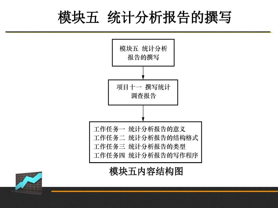 {管理诊断调查问卷}11撰写统计调查报告_第2页