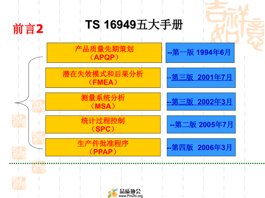 {经营管理知识}TS五大工具经典讲解_第3页