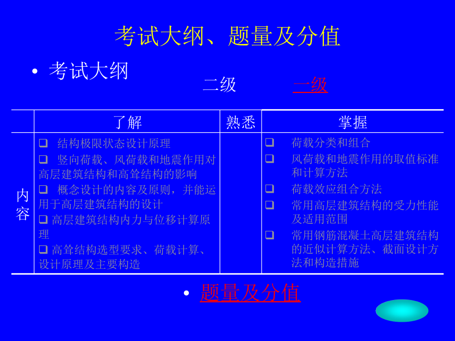 {经营管理知识}一级注册结构师讲义_第3页