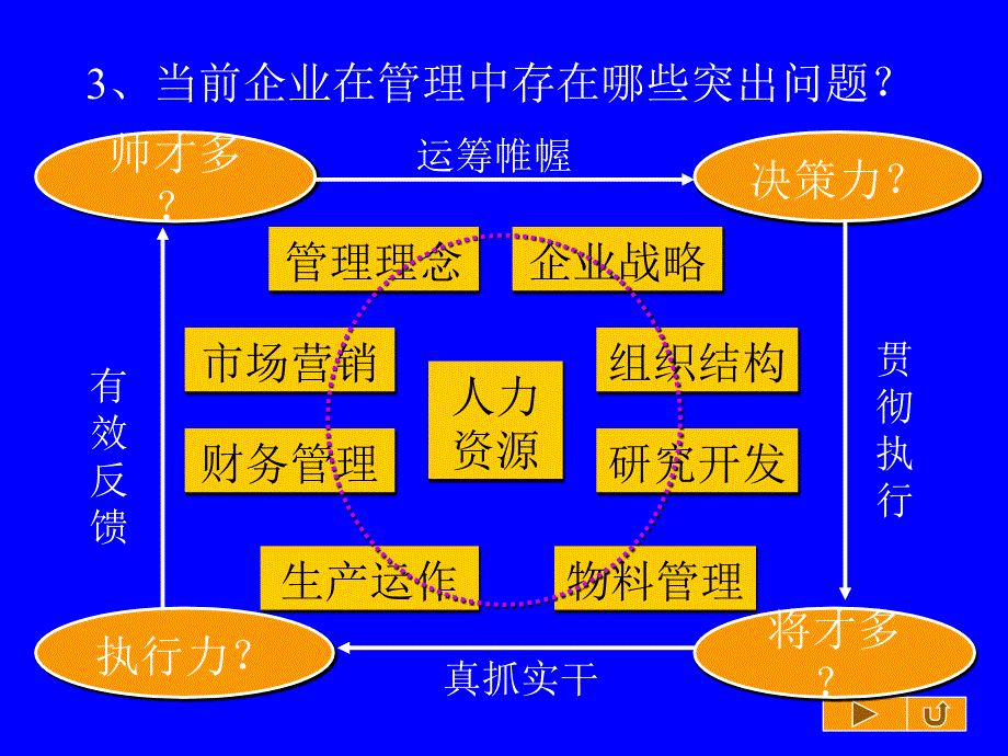 {财务管理财务知识}经济学经济管理和管理经济的比较分析_第4页