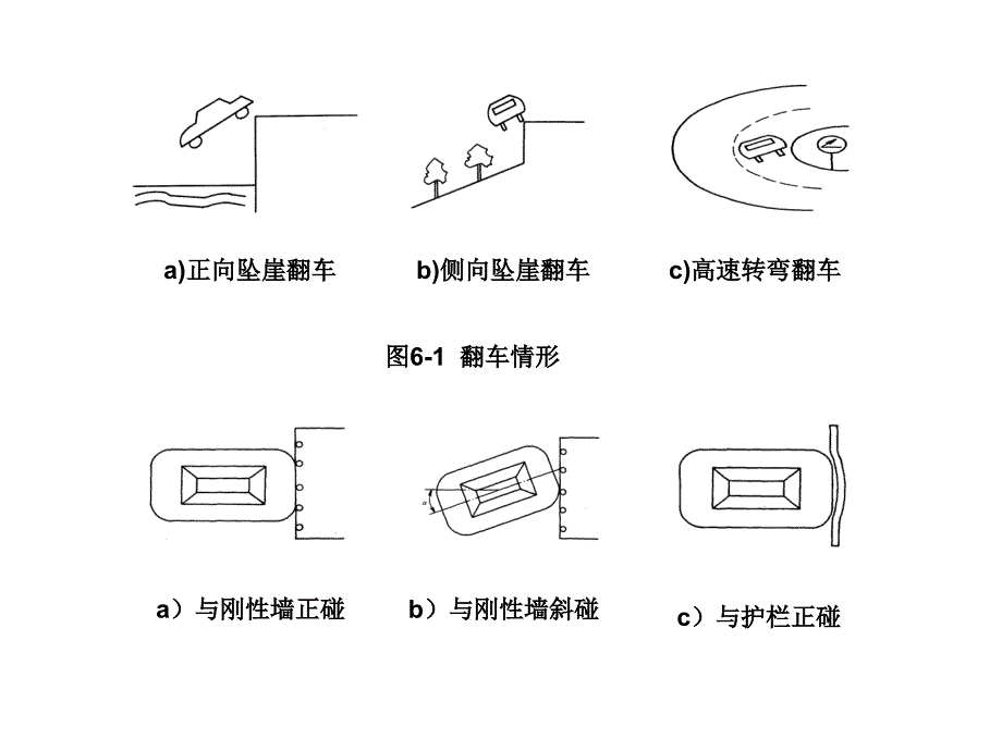 {经营管理知识}汽车碰撞事故损失_第3页