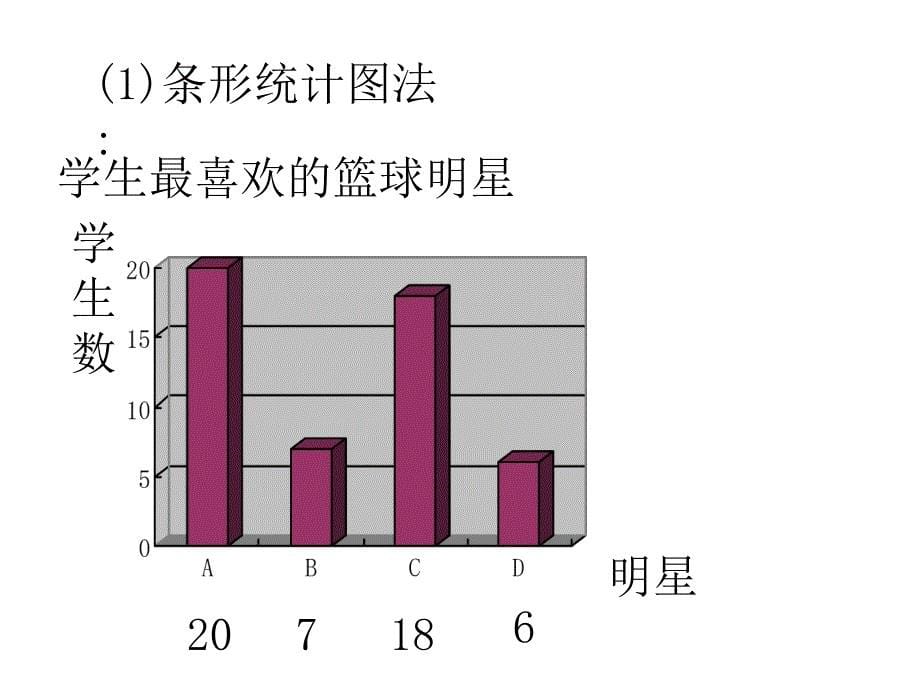 沪科版数学七下11.1《频数与频率》ppt课件1_第5页