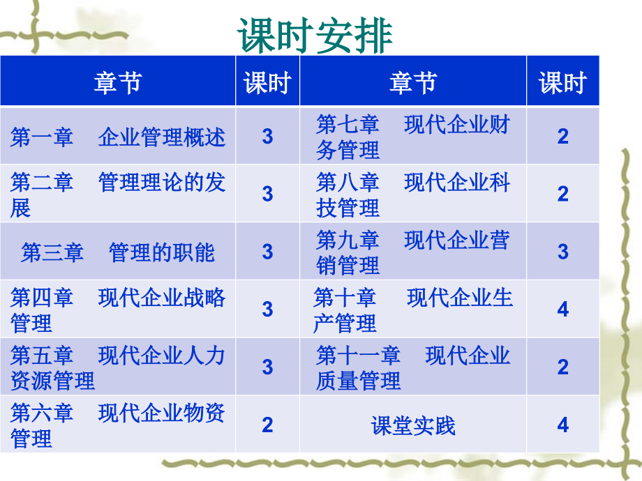 {管理运营知识}现代企业管理学讲义PPT70页_第2页