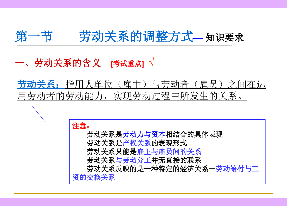 {管理运营知识}企业人力资源管理师三级劳动关系管理PPT70页_第2页