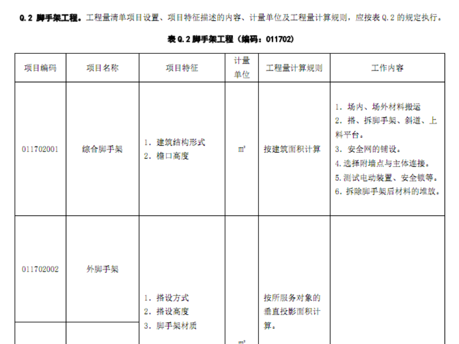 {财务管理预算编制}大学预算脚手架工程_第1页