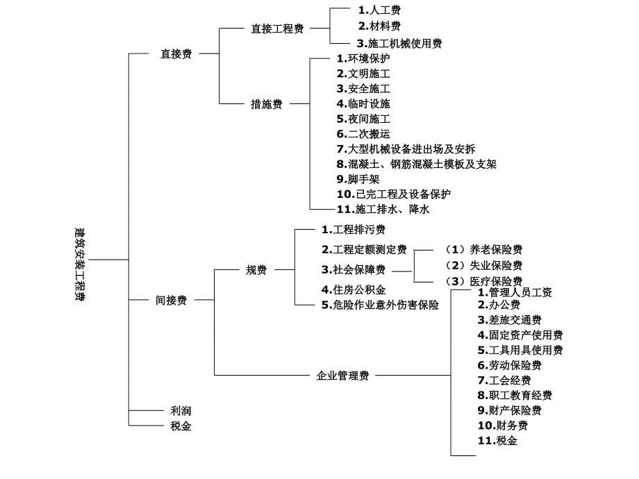 {财务管理预算编制}大学预算脚手架工程_第5页