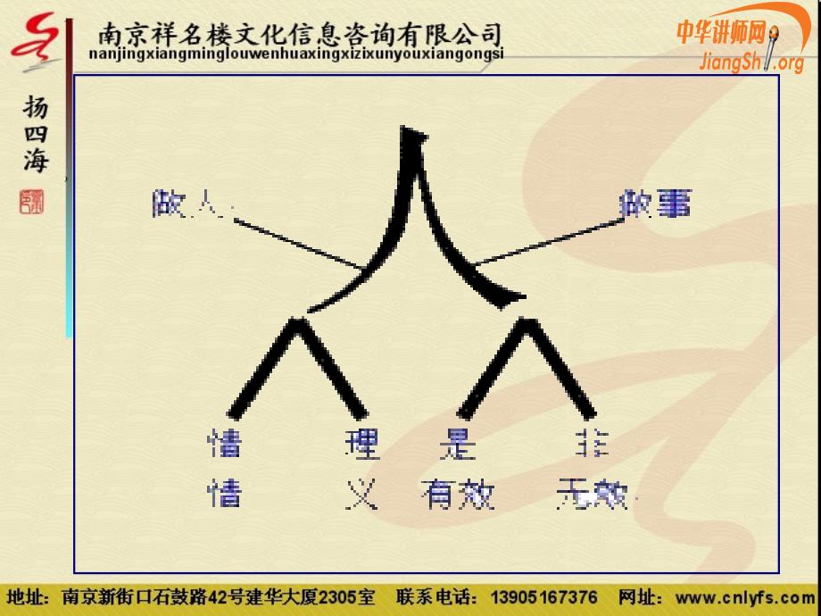 {职业发展规划}周易与管理智慧灵雨_第3页