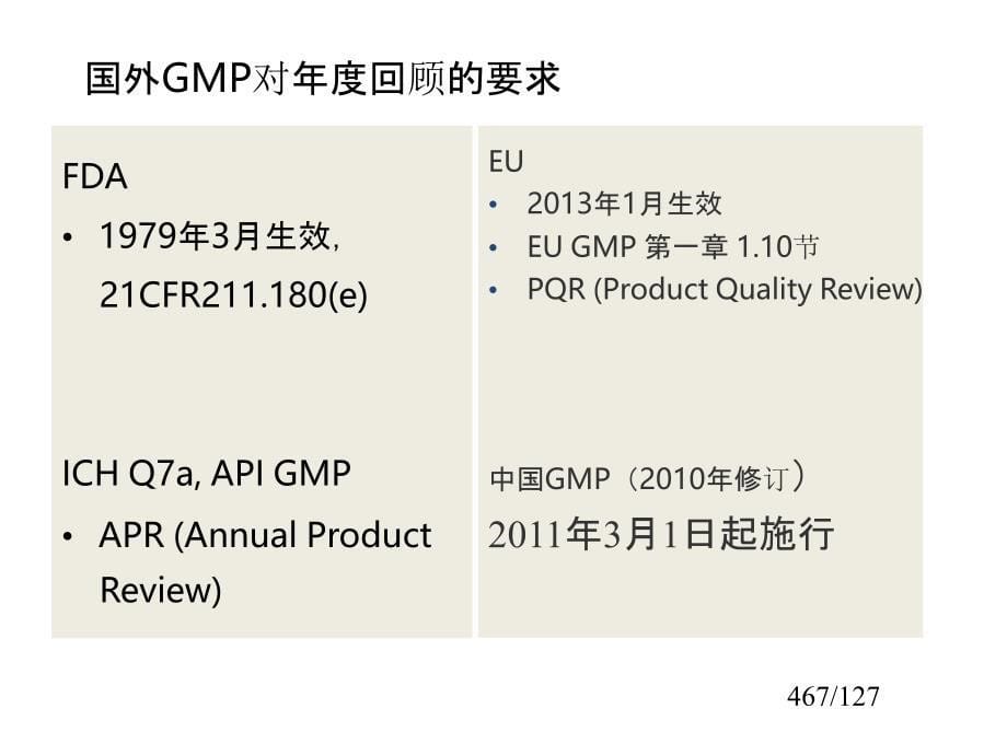 {产品管理产品规划}质量管理体系提升关键要素产品年度质量回顾某某某年1_第5页