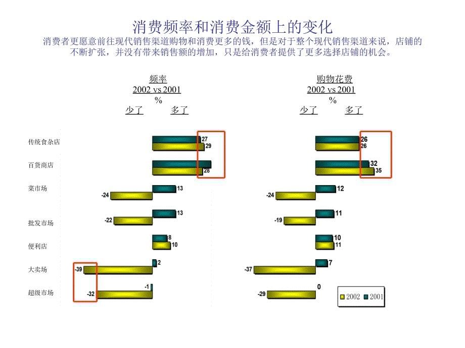 {管理诊断调查问卷}中国零售业发展调查报告_第5页