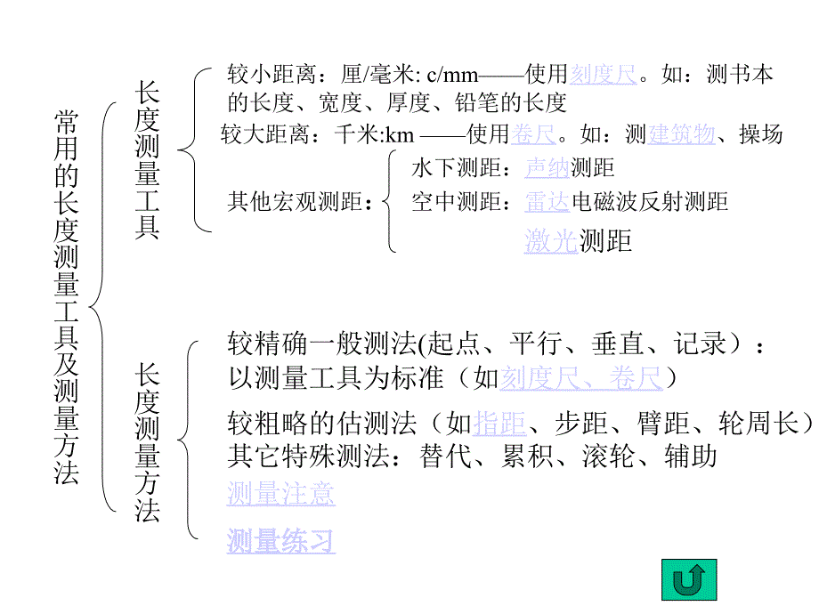 长和体积的测量_第3页