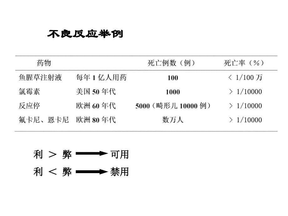 {财务管理风险控制}中药风险控制李连达院士中药风险控制_第3页