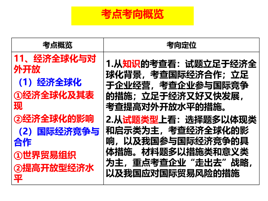 {财务管理财务知识}经济生活四单元十课经济全球化与对外开放_第3页