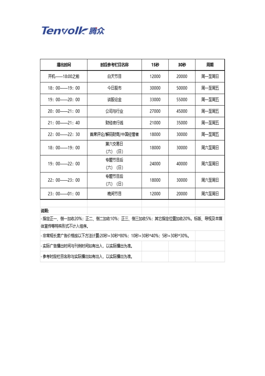 上海电视台广告价格及第一财经广告投放_第1页