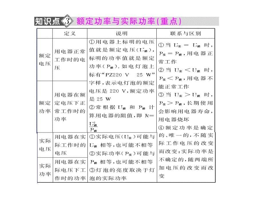 第八章《电功率》二 电功率课件4_第5页