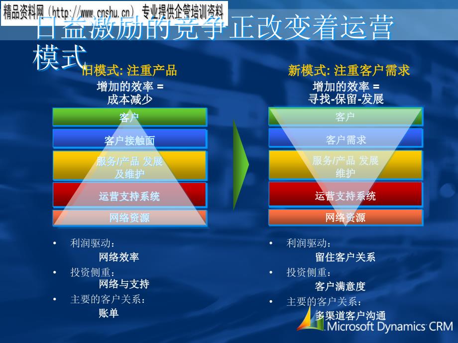 {招商策划}微软招商引资CRM解决方案_第3页