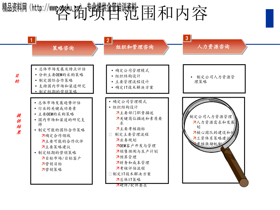 {管理运营知识}四川某公司能力模型与绩效管理_第4页