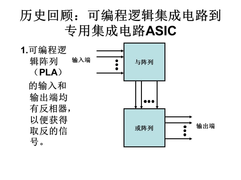 {PLD可编程逻辑器件}Veilog实践篇之CPLD_第5页