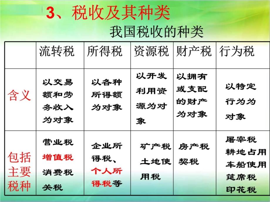 征税和纳税3新讲义教材_第4页