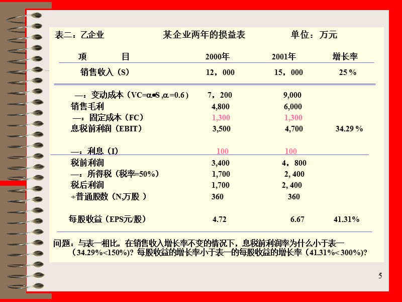 {财务管理资本管理}资本结构管理及其管理_第5页