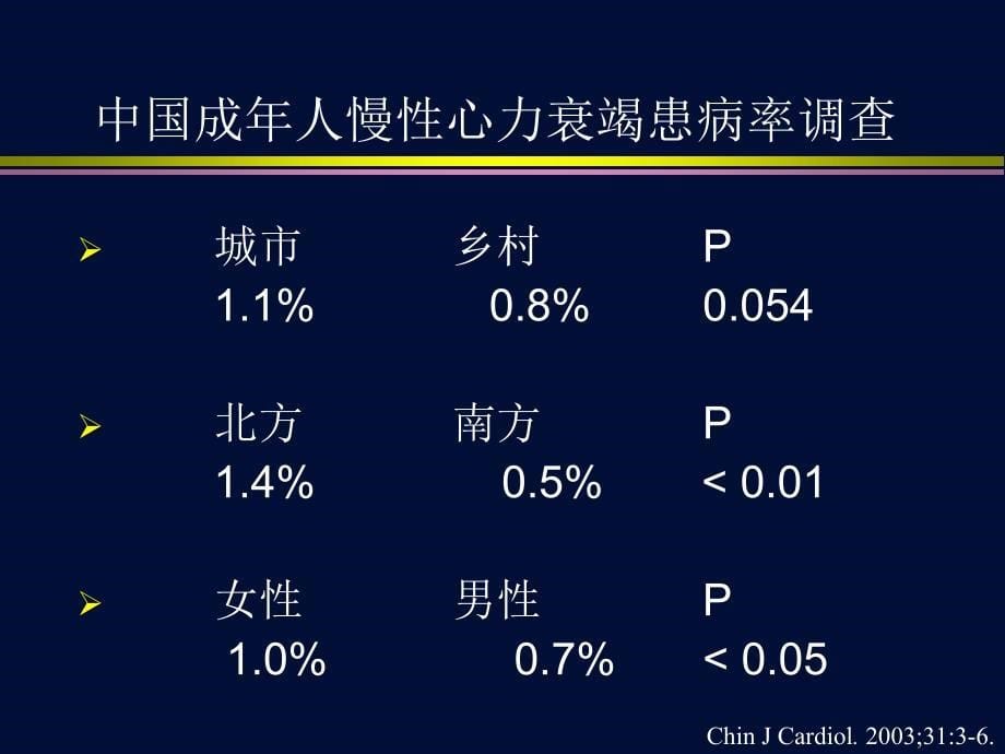 心力衰竭2013指南解读教学教案_第5页