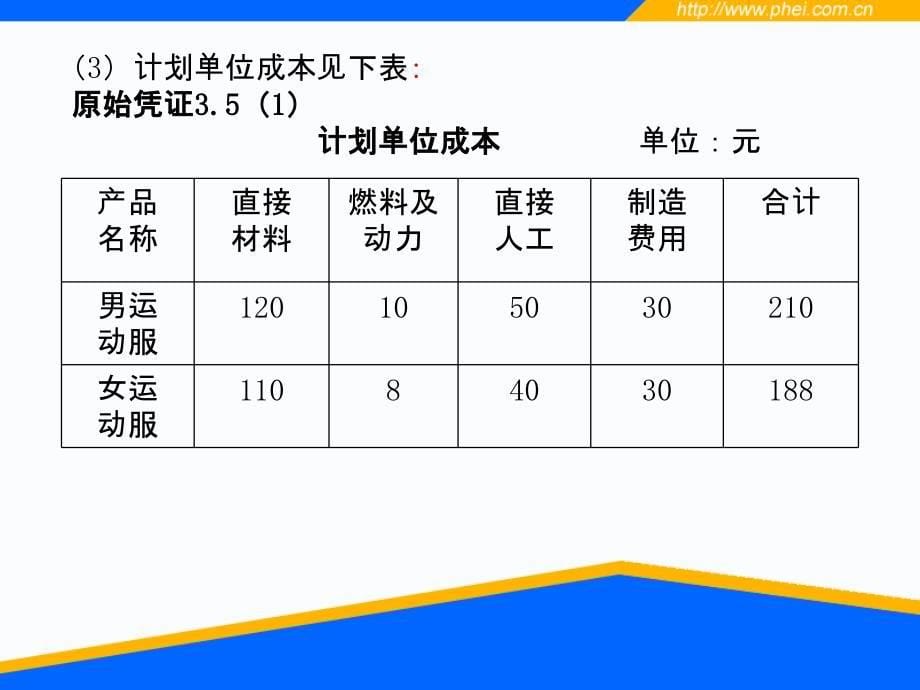 {产品管理产品规划}第10章产品成本计算的分批法_第5页