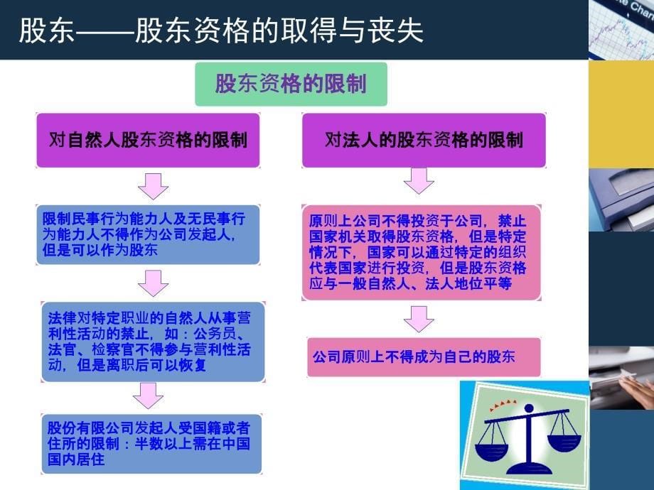 {董事与股东管理}0227公司法第五章股东与股权_第5页