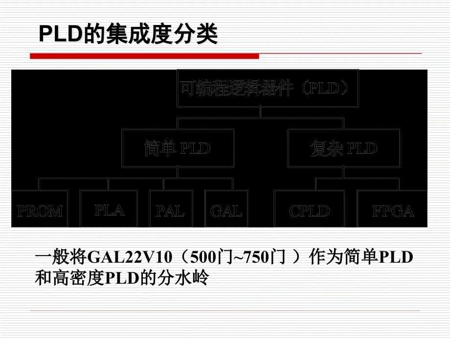 {PLD可编程逻辑器件}第2章FPGACPLD器件_第5页