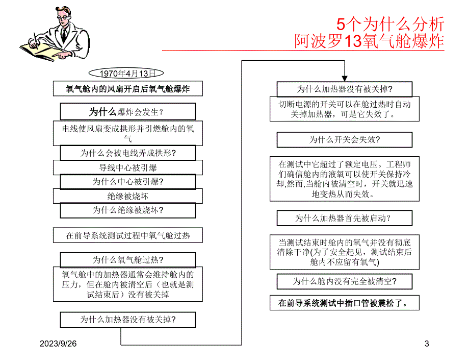 {行业分析报告}5个为什么分析_第3页