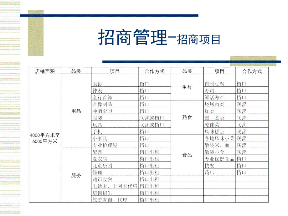 {招商策划}招商原则与招商引进流程_第2页