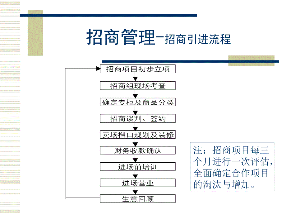 {招商策划}招商原则与招商引进流程_第3页