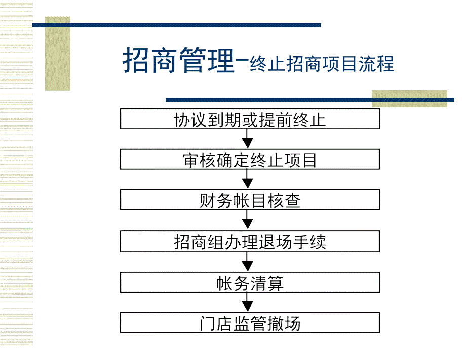 {招商策划}招商原则与招商引进流程_第4页