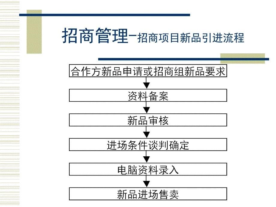 {招商策划}招商原则与招商引进流程_第5页