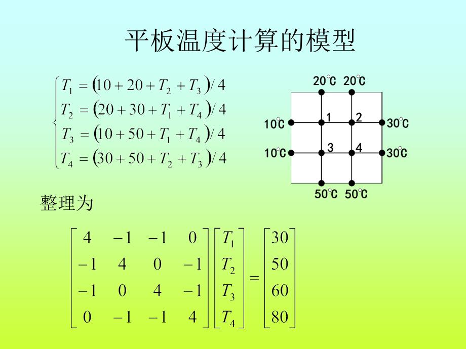 线性代数应用举例教学案例_第3页