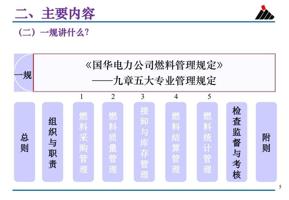 {管理运营知识}国华公司燃料管理一规三标宣贯_第5页