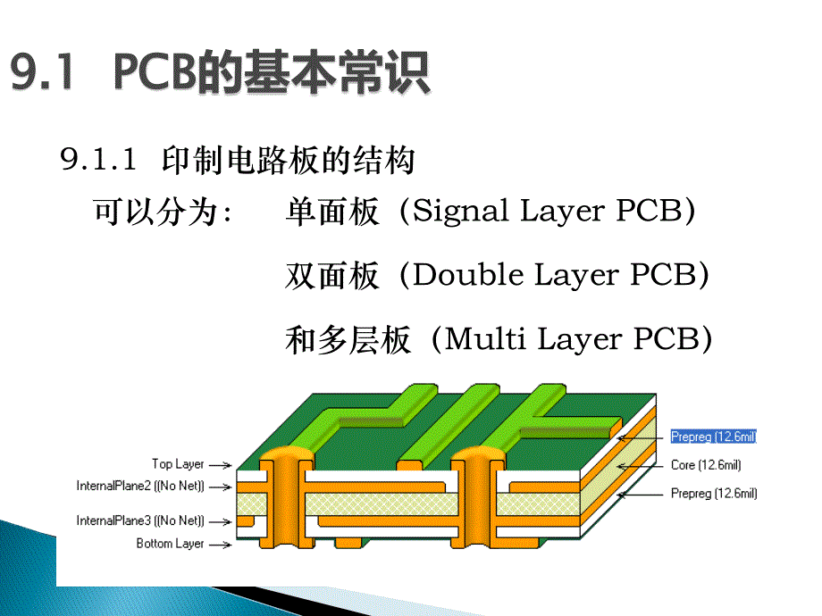 {PCB印制电路板}PCB设计09PCB设计基础_第3页