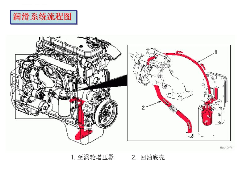 发动机冷却、润滑、燃油流径图课件_第4页