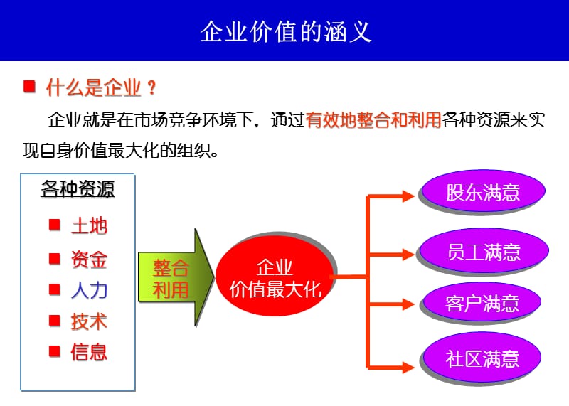 {管理运营知识}企业人力资源管理人员基础知识讲义_第3页