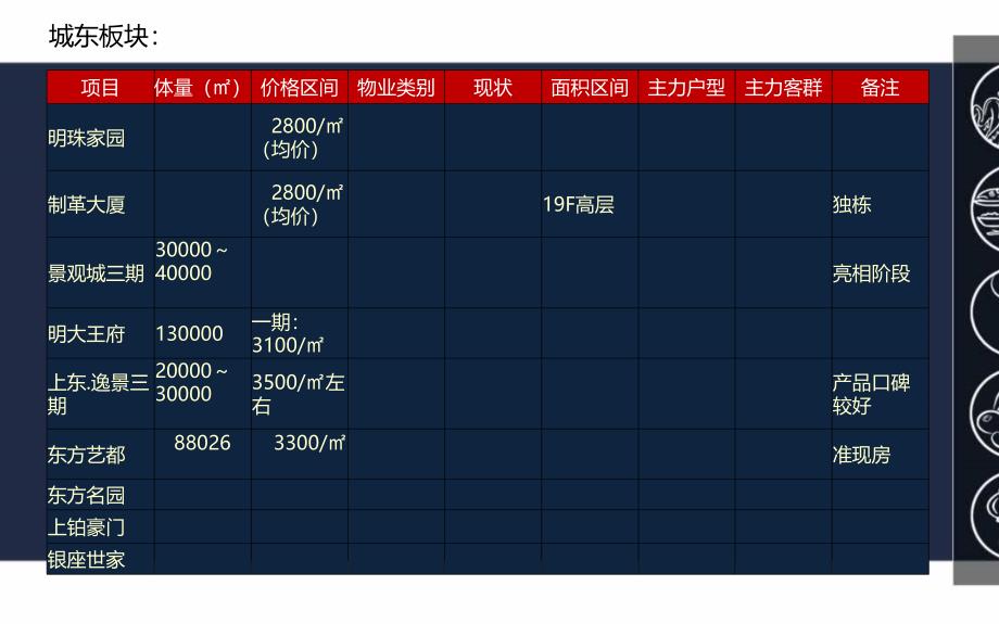 {产品管理产品规划}首席市场预判及产品价值提升建议_第4页