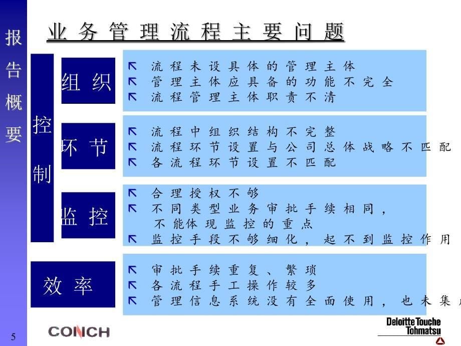 {流程管理流程再造}业务管理流程优化办法_第5页