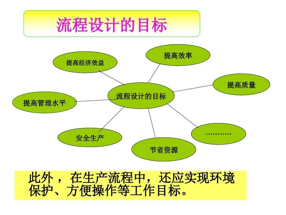 {流程管理流程再造}流程的设计与优化讲义_第5页