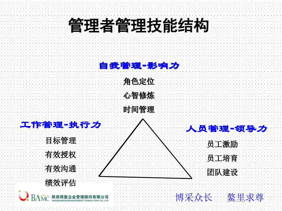 {领导管理技能}领导艺术魅力修炼_第4页