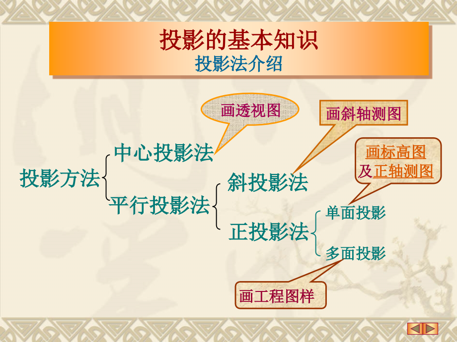 {城乡园林规划}建筑构造与识图2_第4页