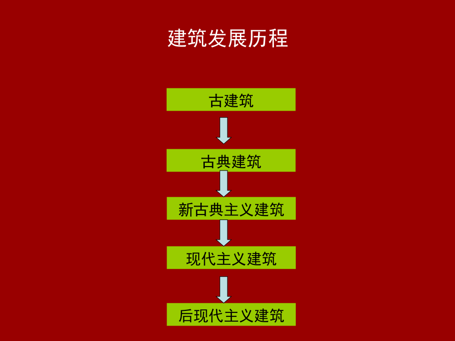 {房地产经营管理}国内房地产住宅建筑设计风格的研究_第3页